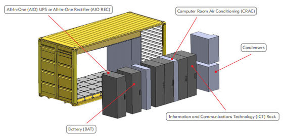 赤外線 IP カメラ IP65 Prefabricated Modular Data Centers 20ft