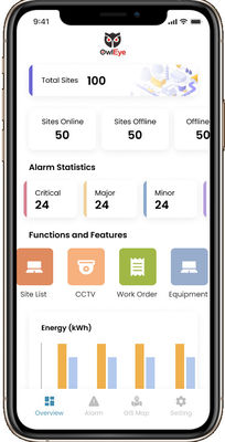 革新的なクラウドベースのソリューション OEM ODM を提供するための管理コンソール Iot